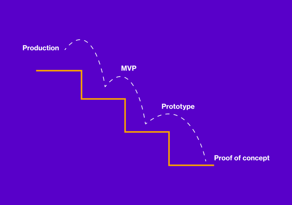 Proof of concept process