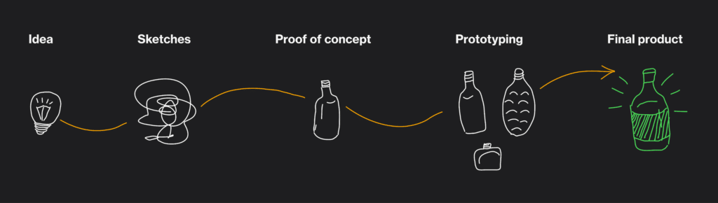 Proof of concept process